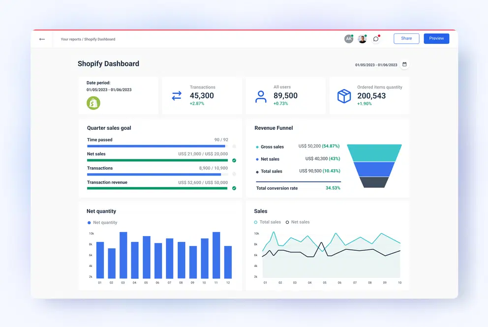 Shopify's dashboard to give readers a glimpse of the user interface.